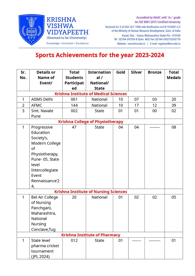 10. d sports achievements New_page-0001