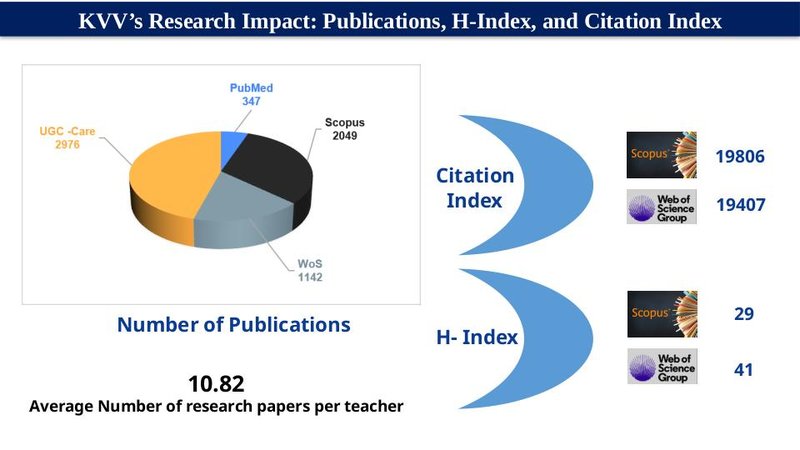 Research Impact